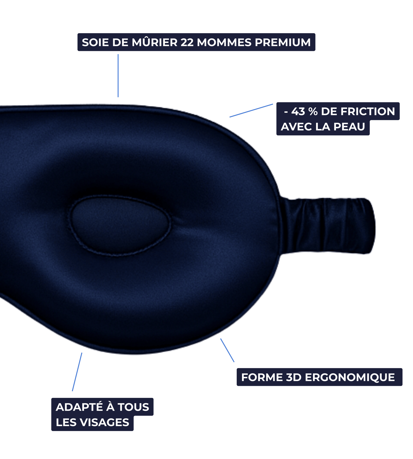 Masque de Sommeil — Contour 3D