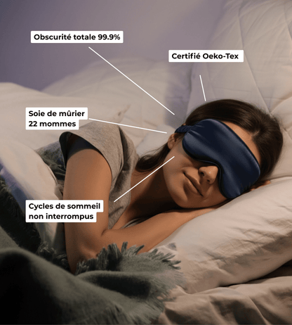 Masque de Sommeil — Contour 3D